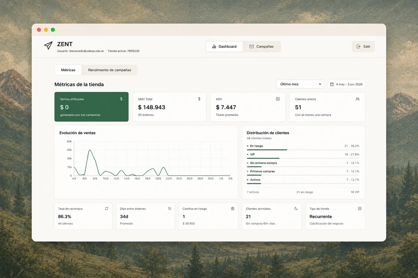 Dashboard de Zent mostrando métricas y atribución de campañas